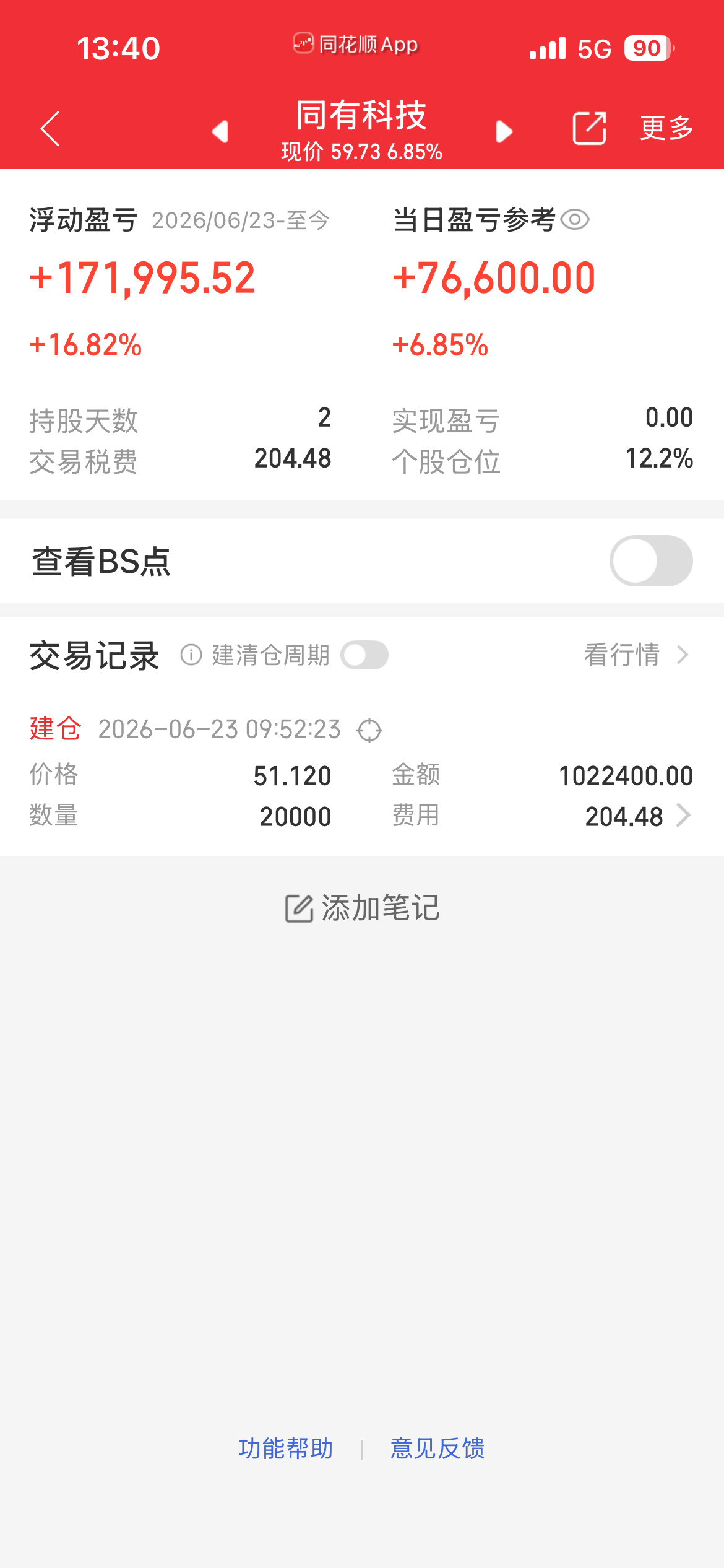 昨天公开提示的$同有科技sz300302$目前或力接近17个点；恭喜跟上的古