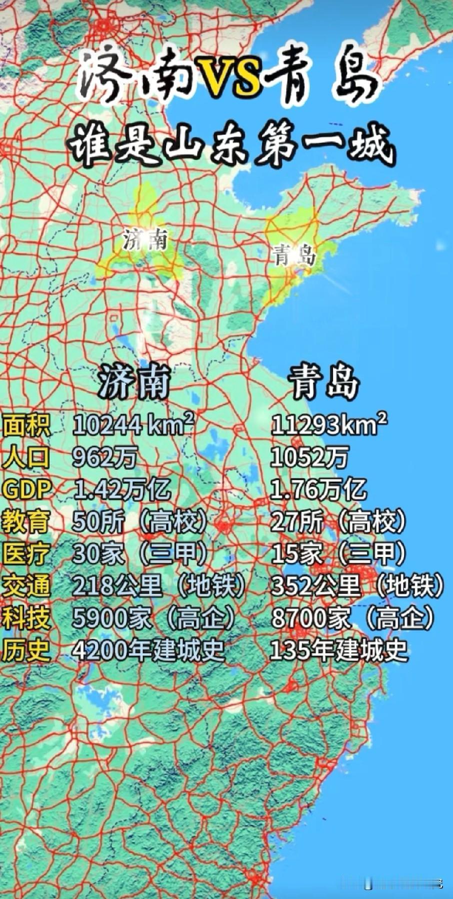 济南市各方面综合数据与青岛市各方面综合数据对比，图片里属于济南与青岛各方面综合数