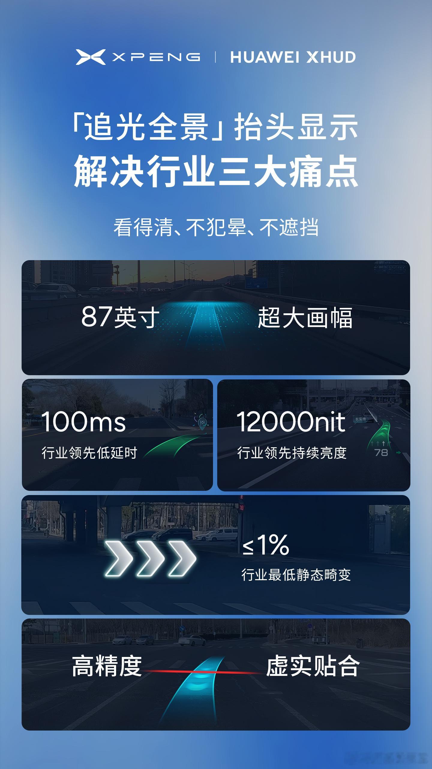 HUD这个东西，其实出来挺久的了，最开始就是WHUD，简单来说，基本是把仪表上的