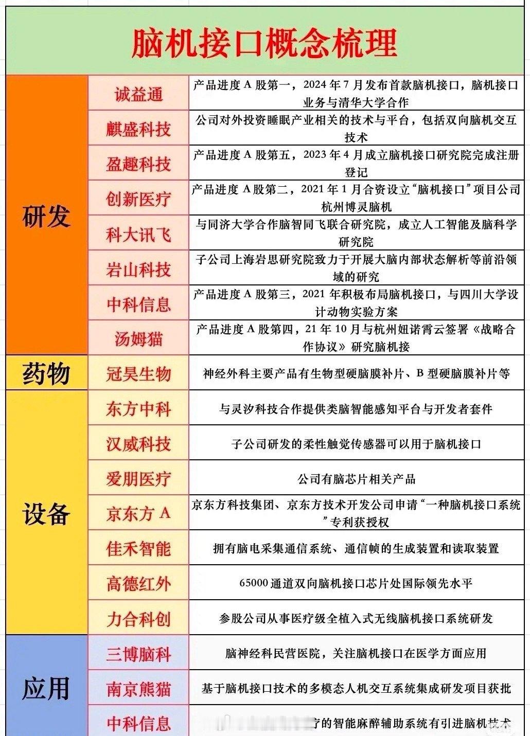 炸裂！2025脑机接口大会核心名单出炉，行业龙头齐聚上海，赛道风口已至重磅财经焦