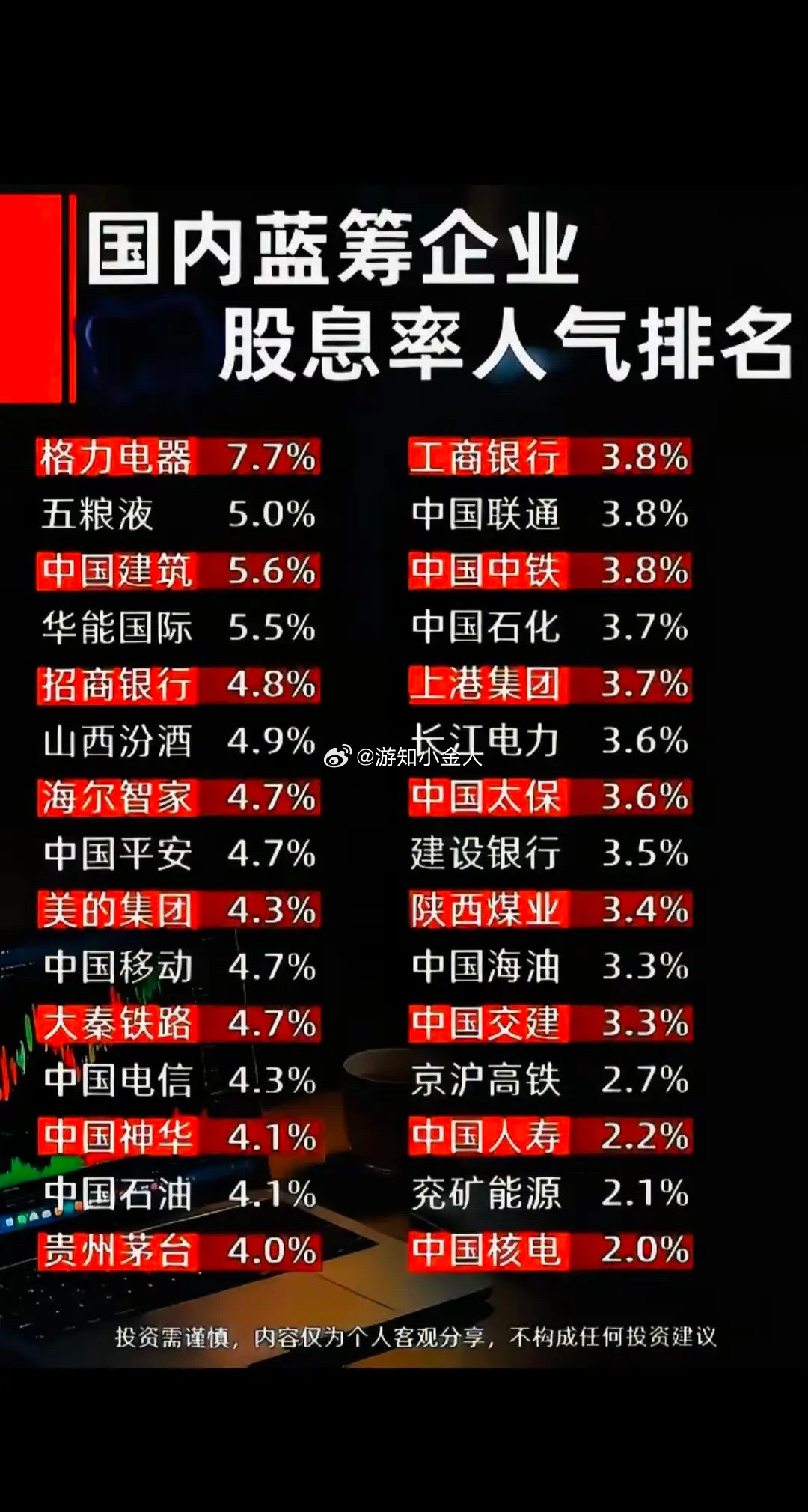 定投适合分批布局，不建议一次性重仓。很多人觉得，有些标的拿十年、二十年就一定不会