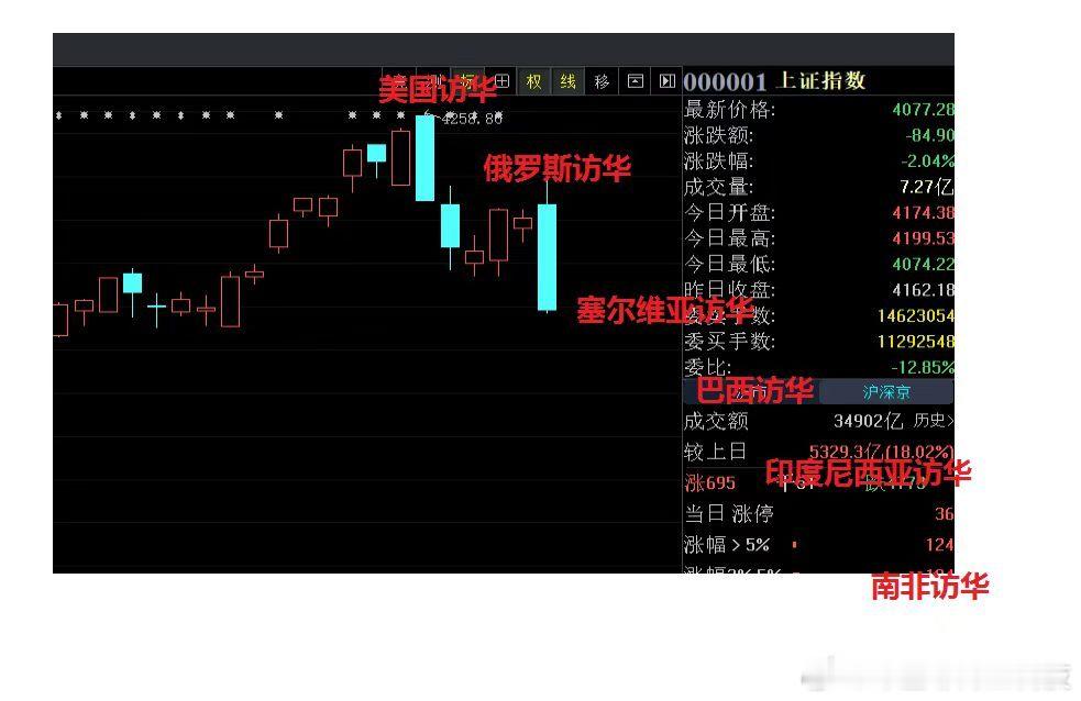 股市一跌段子手就出来了。今天是缴普京的接待费了吧？段子股市