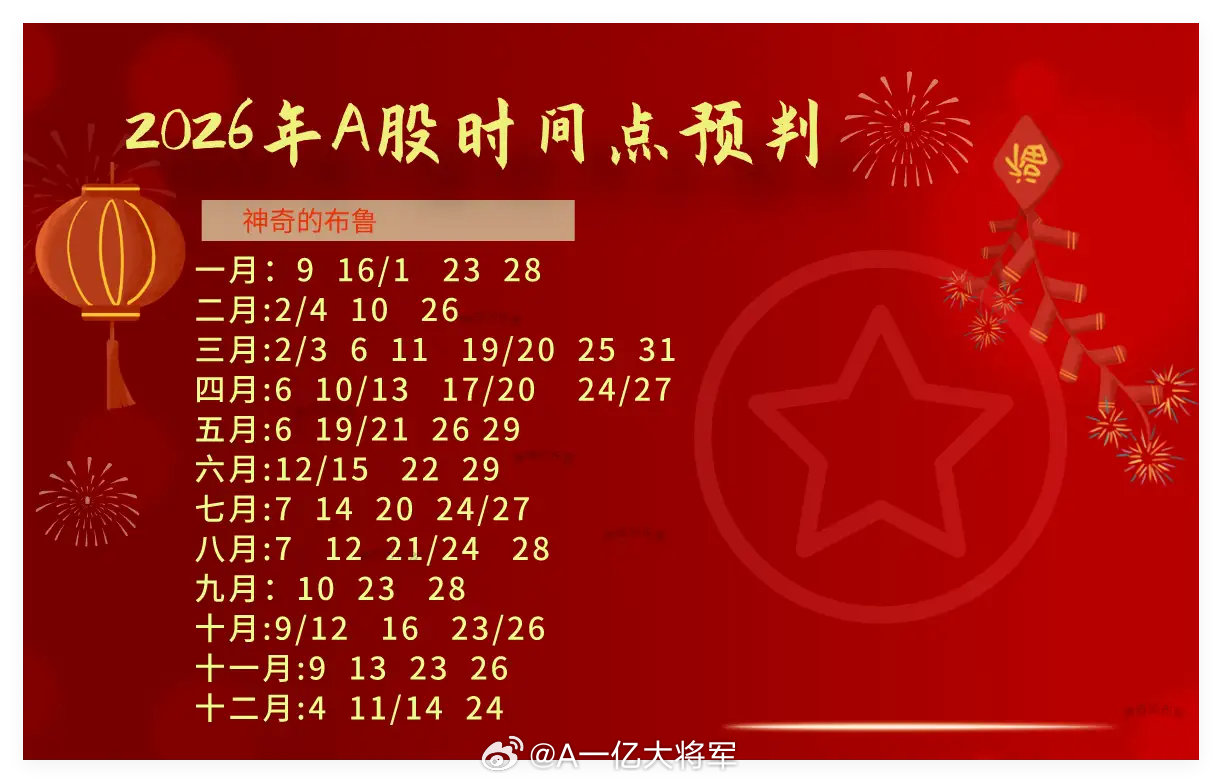 下周3件大事,即将发生,下周一A股即将发生的一幕.....一、下周3件事①周1社