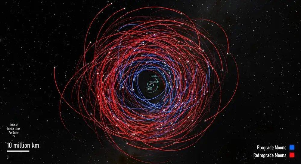 天文学家宣布土星新增128颗卫星，大小为1到20公里，现在它的卫星总数达到了