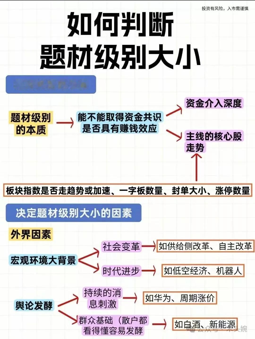 任何判断题材概念的大小？具体表现：一字板数量、封单大小、涨停数量等等。新题材在