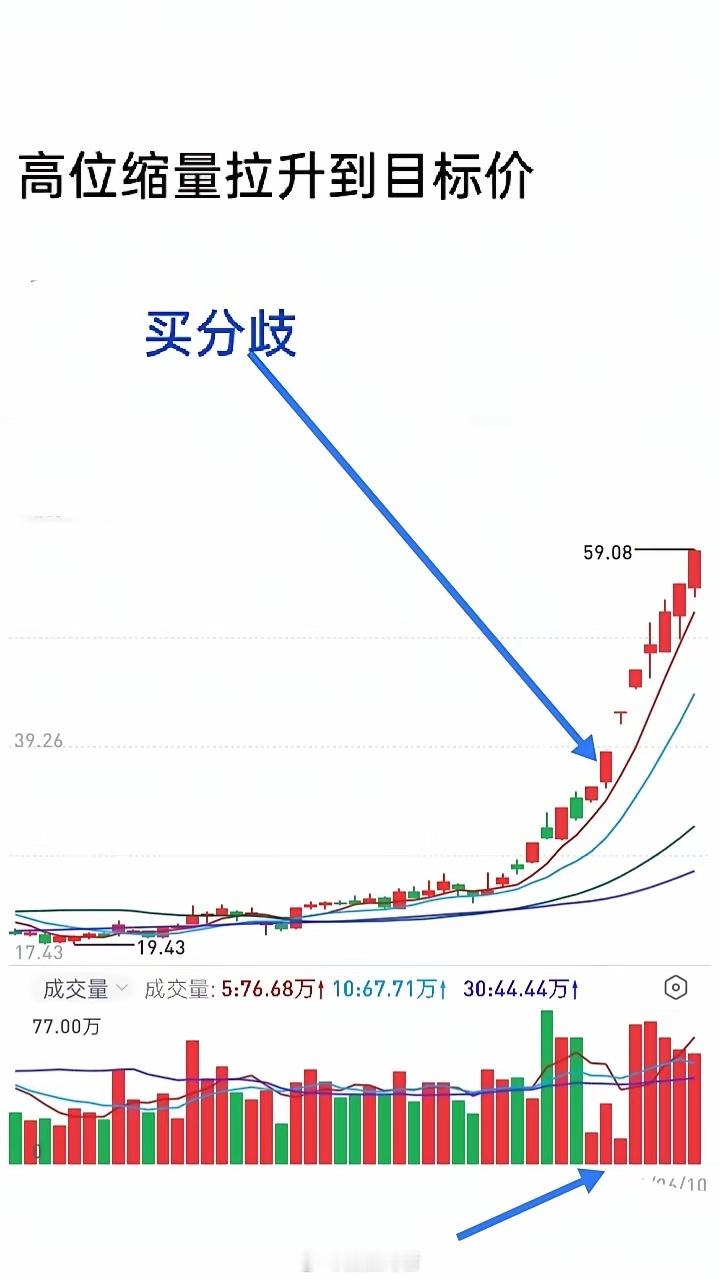 看过几位游资高手的交割单，惊奇的发现，他们的操盘手法也在发生变化。最明显的一位他