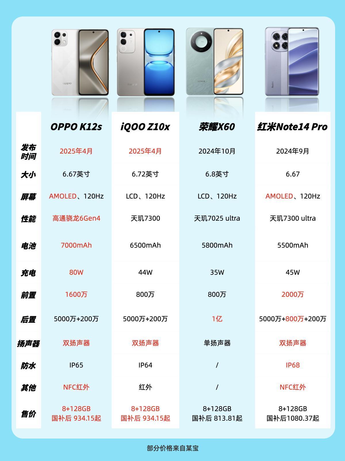 国补面前，等等党也彻底坐不住了以前买手机这样大件数码产品基本都要蹲618、双1