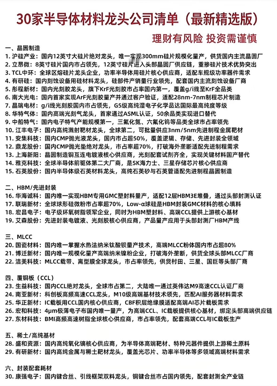 30家半导体龙头清单大公开，硬核干货满满，快收藏起来慢慢看！整理完30家半导