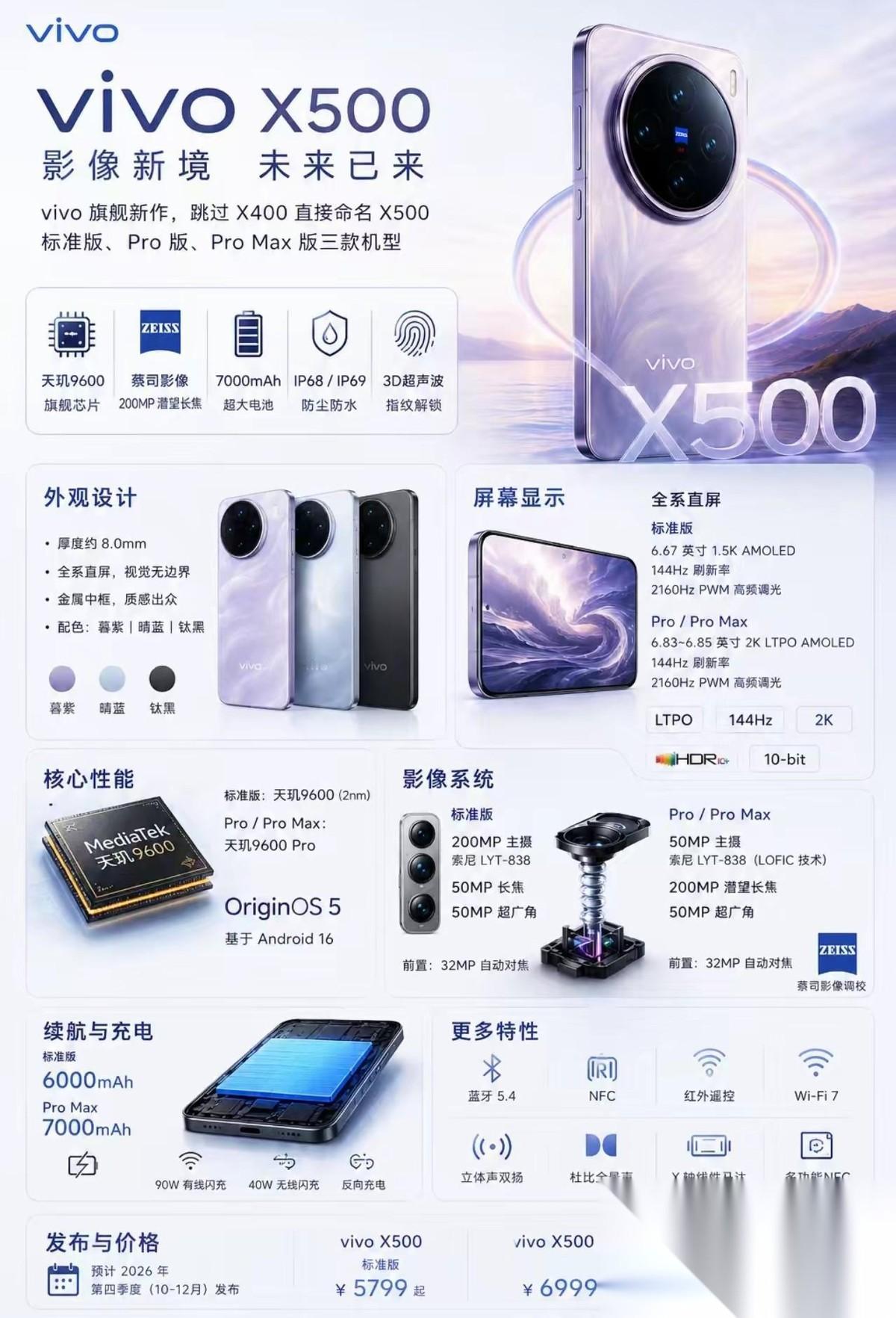vivovivoX500系列全面曝光——首发2nm旗舰芯片只是一道前菜，蓝厂这
