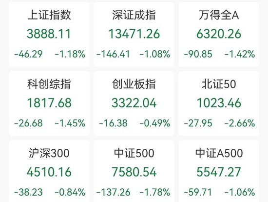 主力狂买597亿元! 这一板块逆市吸金