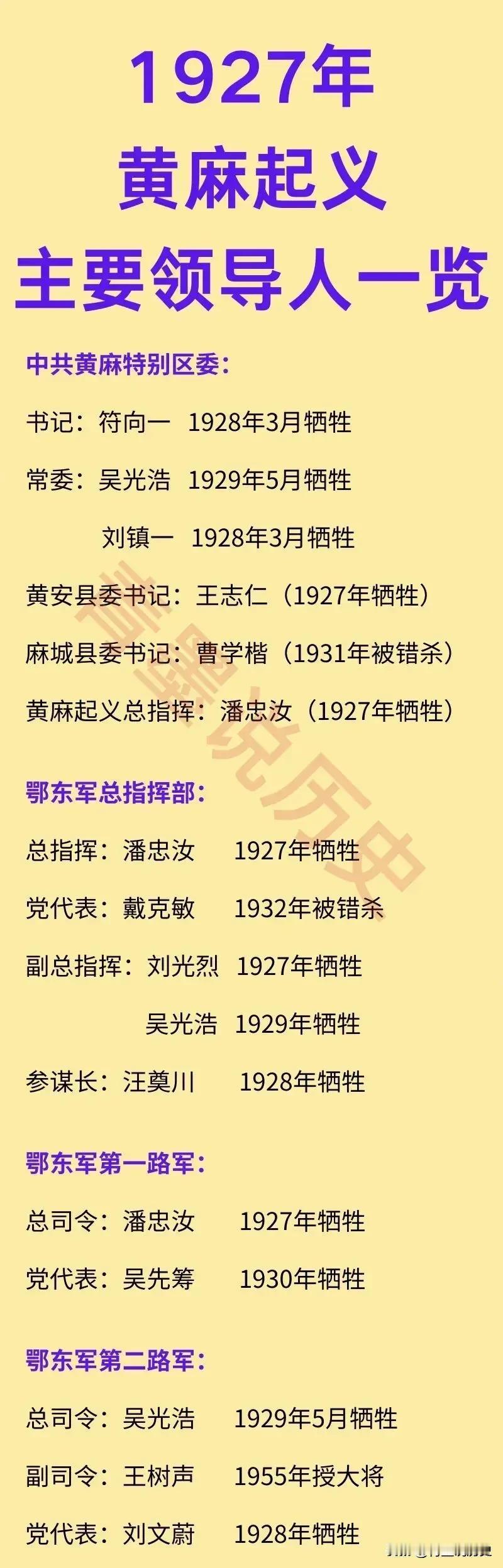 黄麻起义12位主要将领结局！潘忠汝作为起义总指挥，21岁的他在起义当年就英勇
