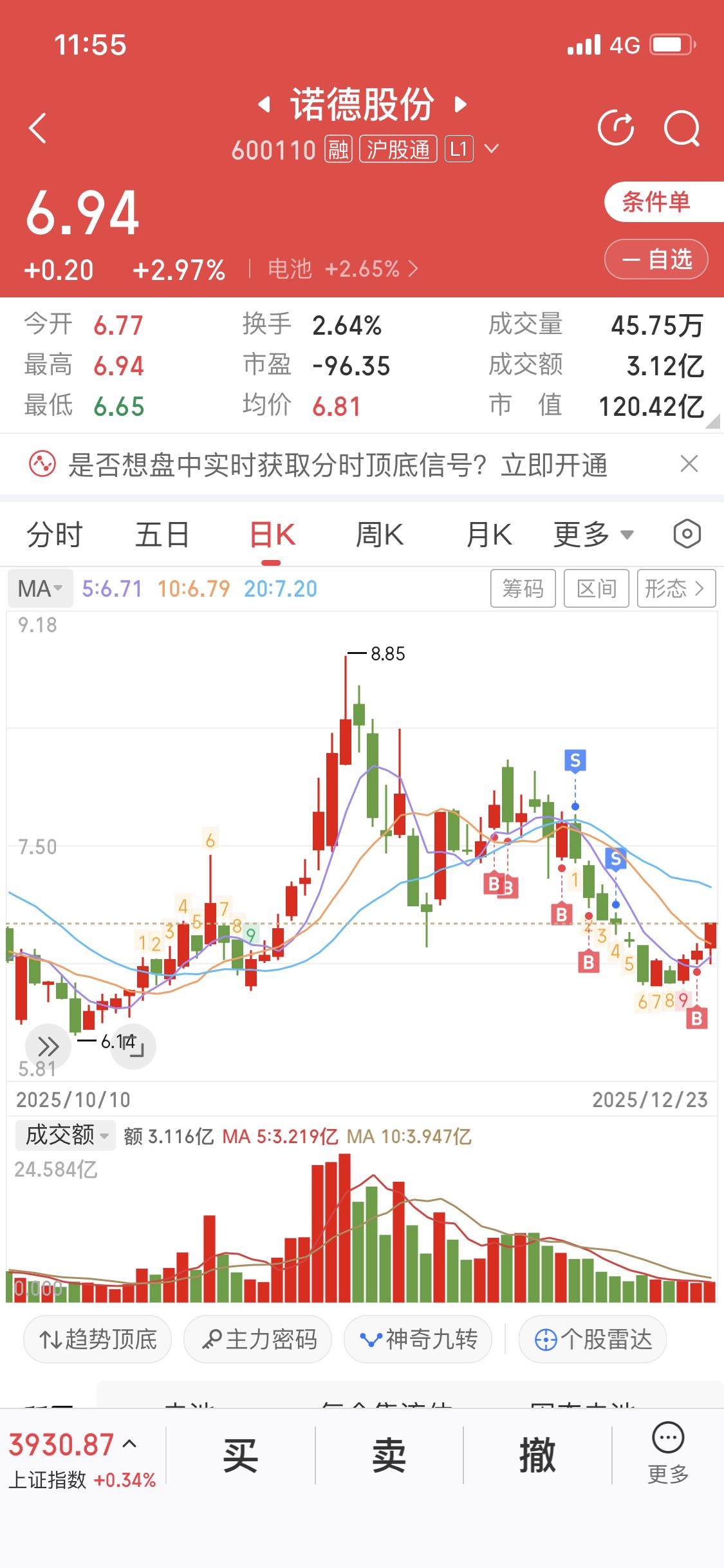 12月23日诺德股份电池概念又火起来了，这波行情真是让人猝不及防。诺德股份在电池