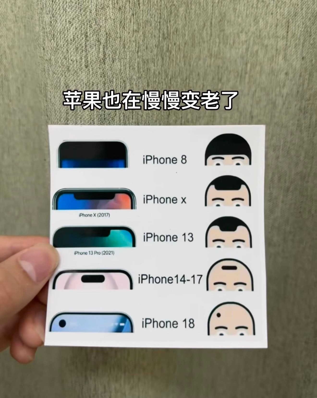 虽然很形象，但iPhone18应该还是灵动岛。。。后面有可能搞成居中打孔。​​