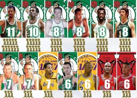 NBA历史上有6个总冠军的球员一览:乔丹6个总冠军