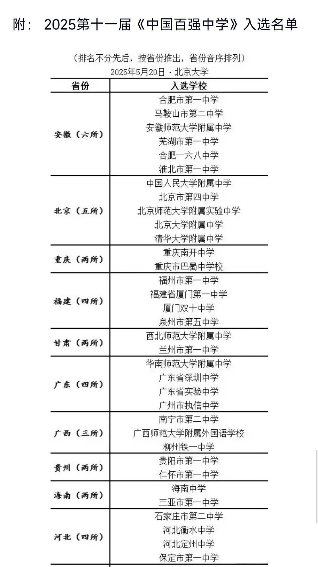 重磅！2025全国百强中学榜炸场，湖南教育圈地震了！最新百强中学名单惊爆全网！