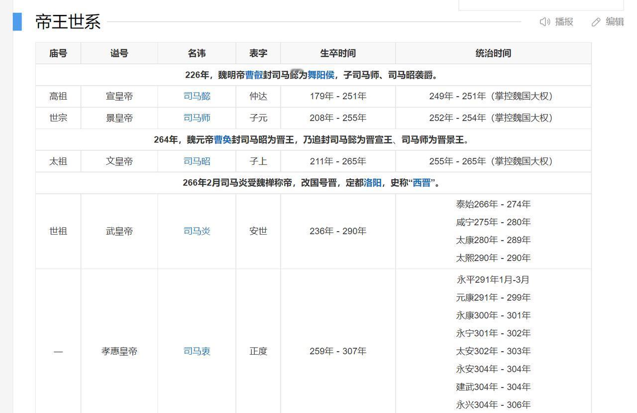 司马懿是皇帝！！！人家是晋高祖，名义上，是西晋王朝的开国皇帝。所以，人家司