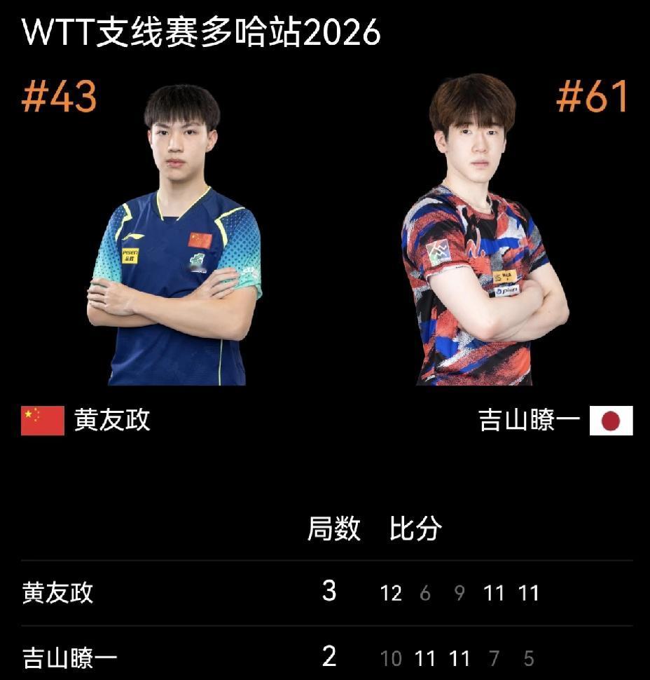 WTT多哈支线赛凌晨再传好消息，男单冠军黄友政，女单冠军杨屹韵。男双冠军徐