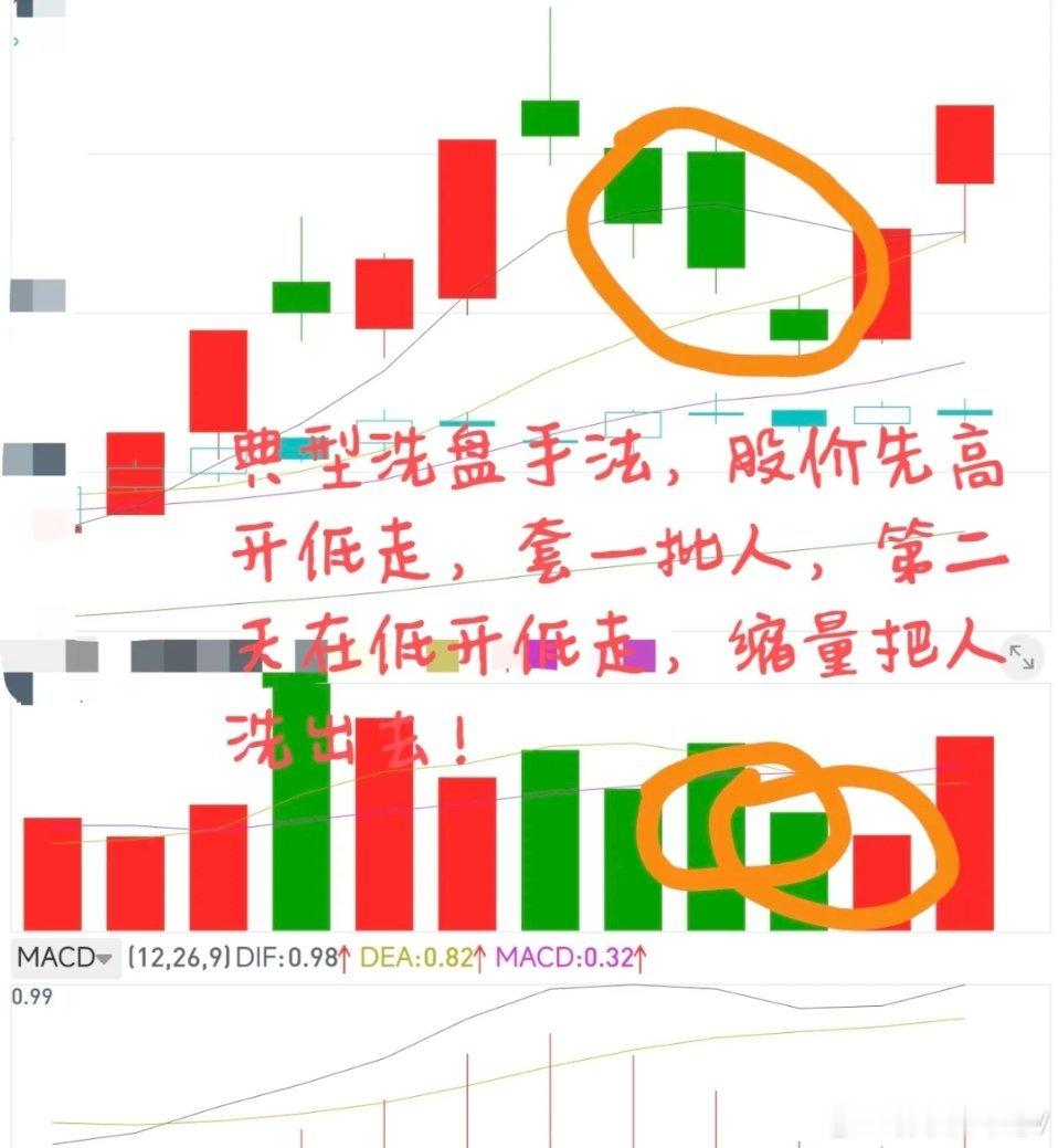 5步让你区分清楚主力出货与洗盘！快速告别一卖就涨、一拿就跌尴尬局面，做到买卖自如