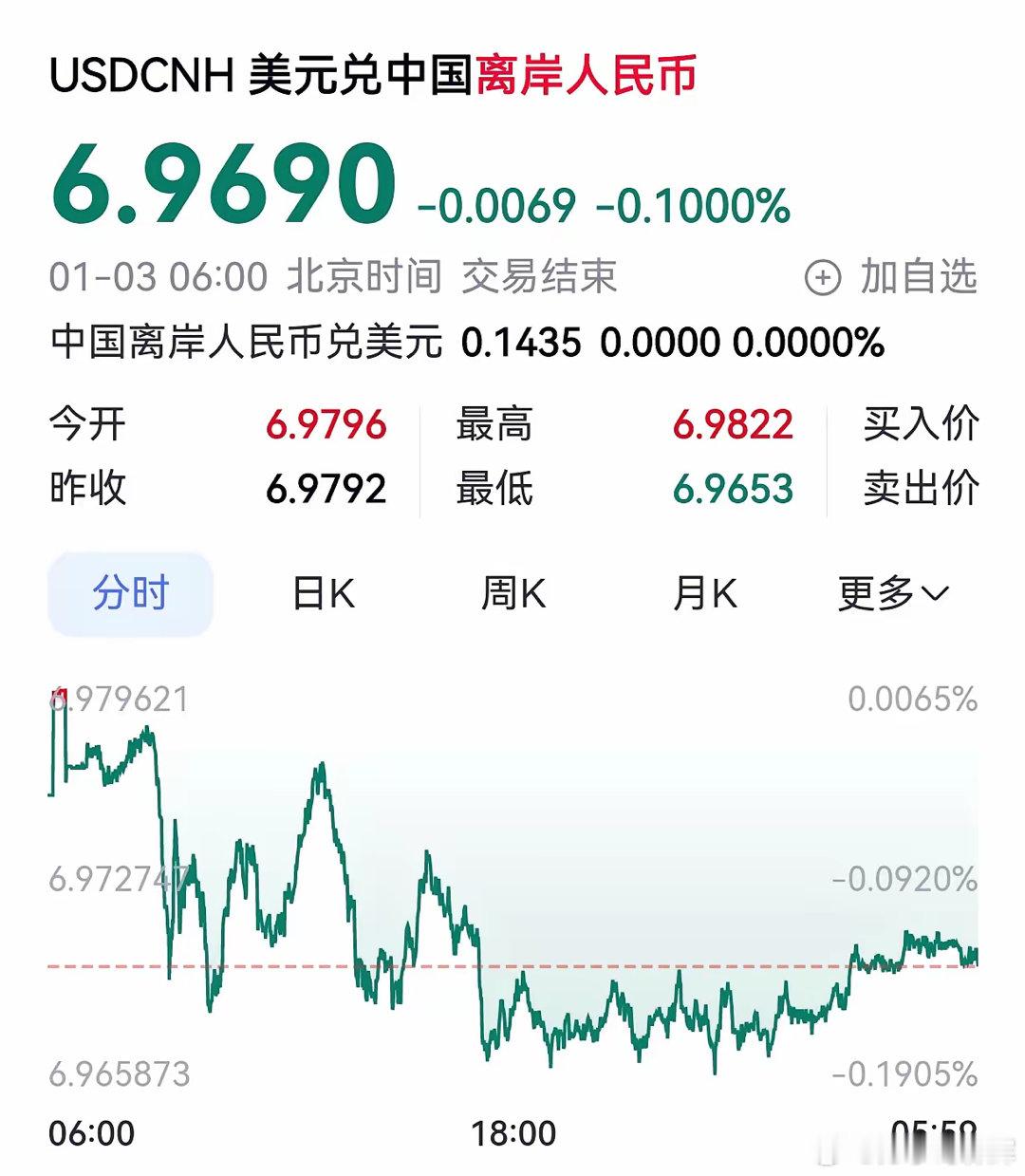 人民币汇率已经破7了，现在很多人都开始贩卖焦虑，说人民币升值会带来很多不好的影响