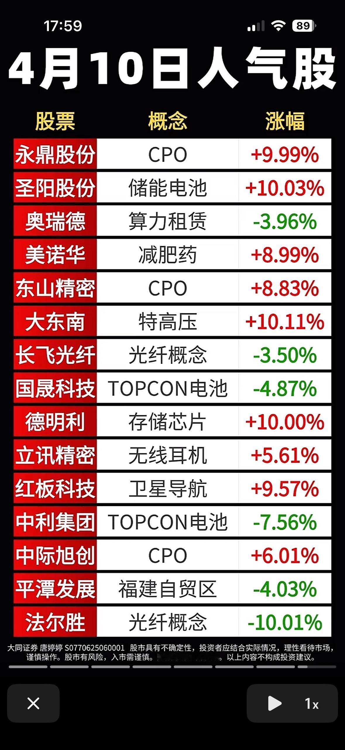4月10日人气股榜：CPO、储能电池、TOPCON电池等概念股涨幅显著4月1