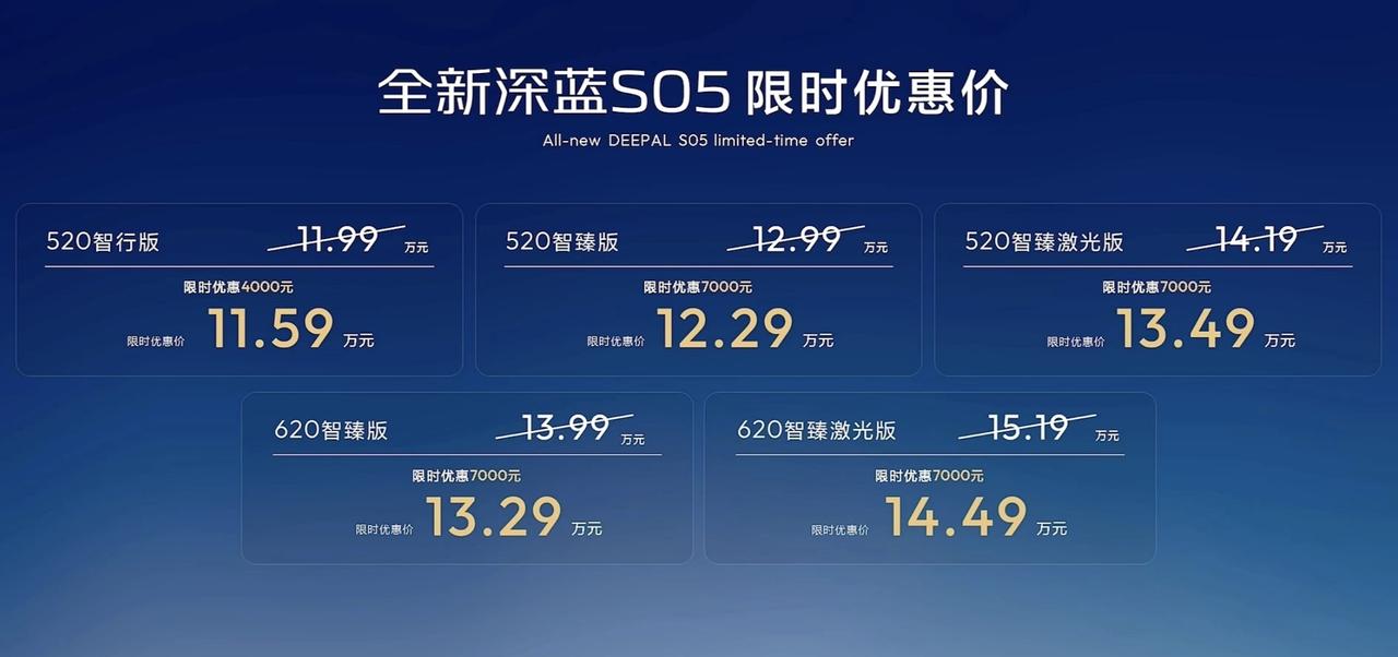 8月6日，新款深蓝S05如期正式公布价格，优惠后11.59万——14.49万。