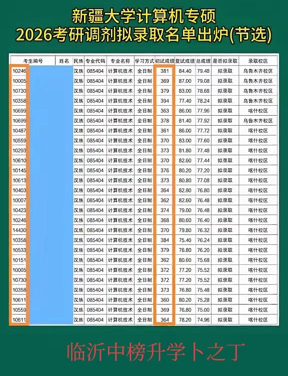 26考研调剂简直逆天了！这可是B区啊，很多人认为，真不行就调个B区，可现在的B区