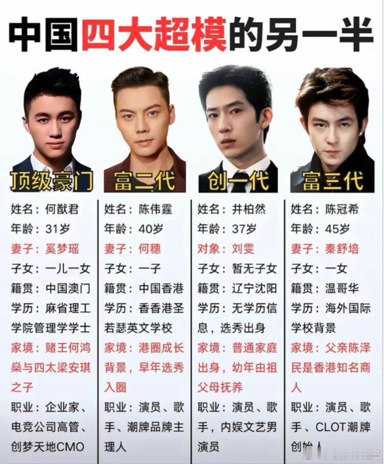#刘雯全球收入第三的超模#要说中国四大超模哪个最好看，还真难有定论，毕竟各有千秋。​