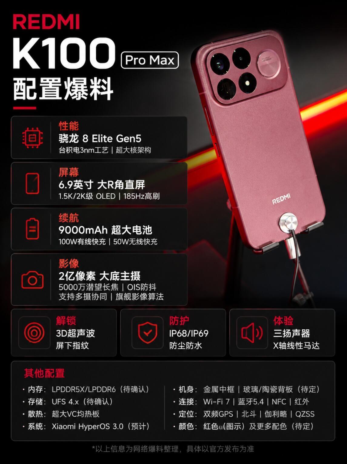 RedmiK100ProMax亮点1.性能骁龙8EliteG