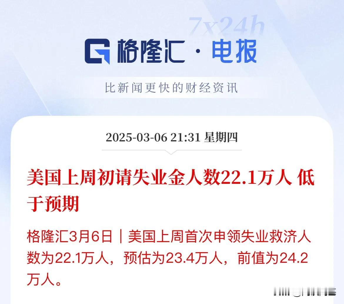 美国上周初请失业金人数低于预期！数据显示，美国3月1日当周首次申请失业救济人