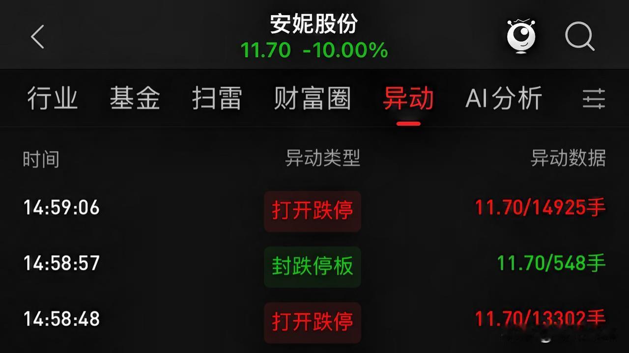天老爷饿不死瞎家鸟，总会有惊喜呀。昨天提到安妮股份，因大佬游资加入，免不了