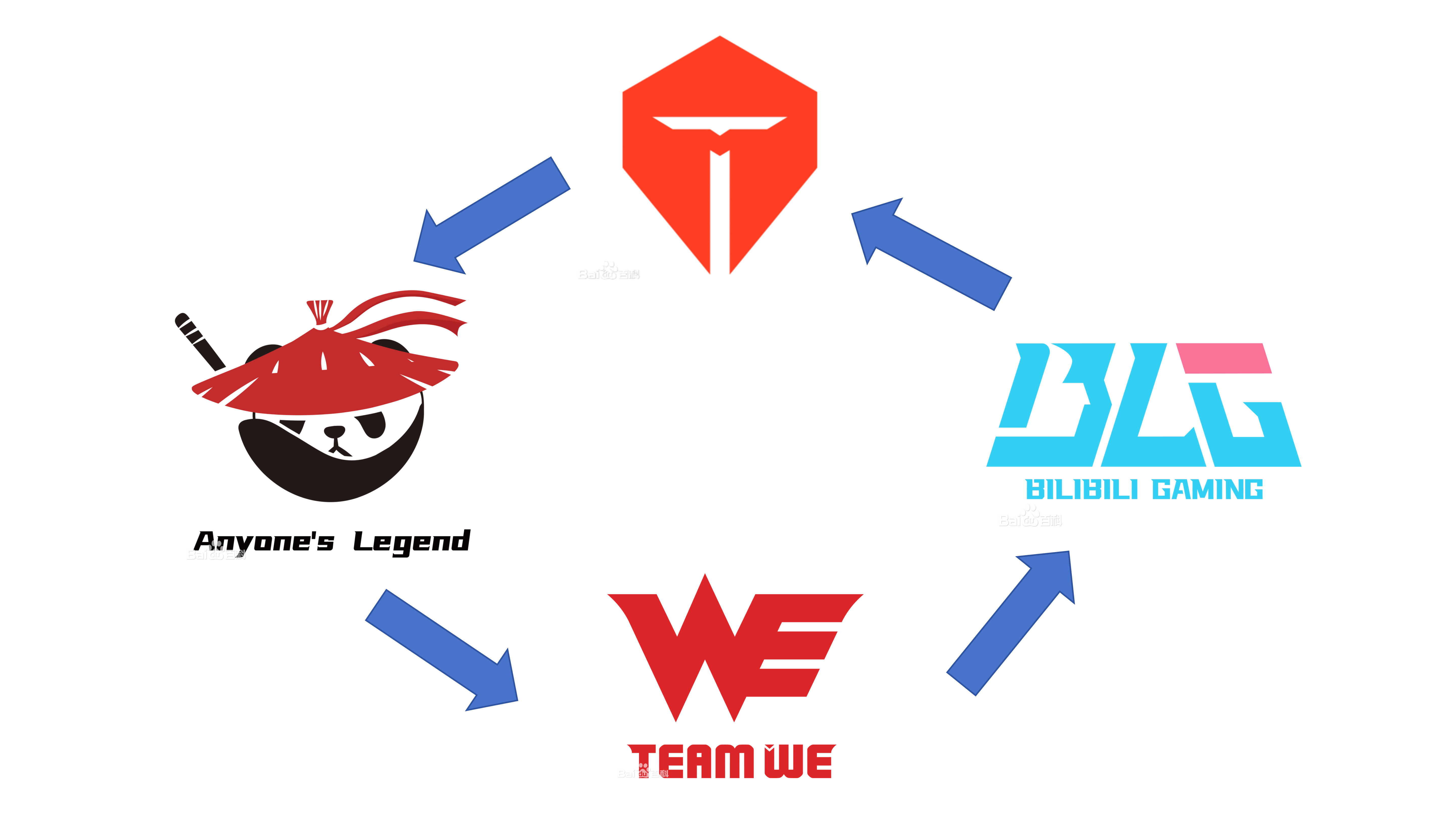 世界本身就是个闭环，地球也是圆的新一轮的循环即将开始有哪个队伍还有梦想！想进入新
