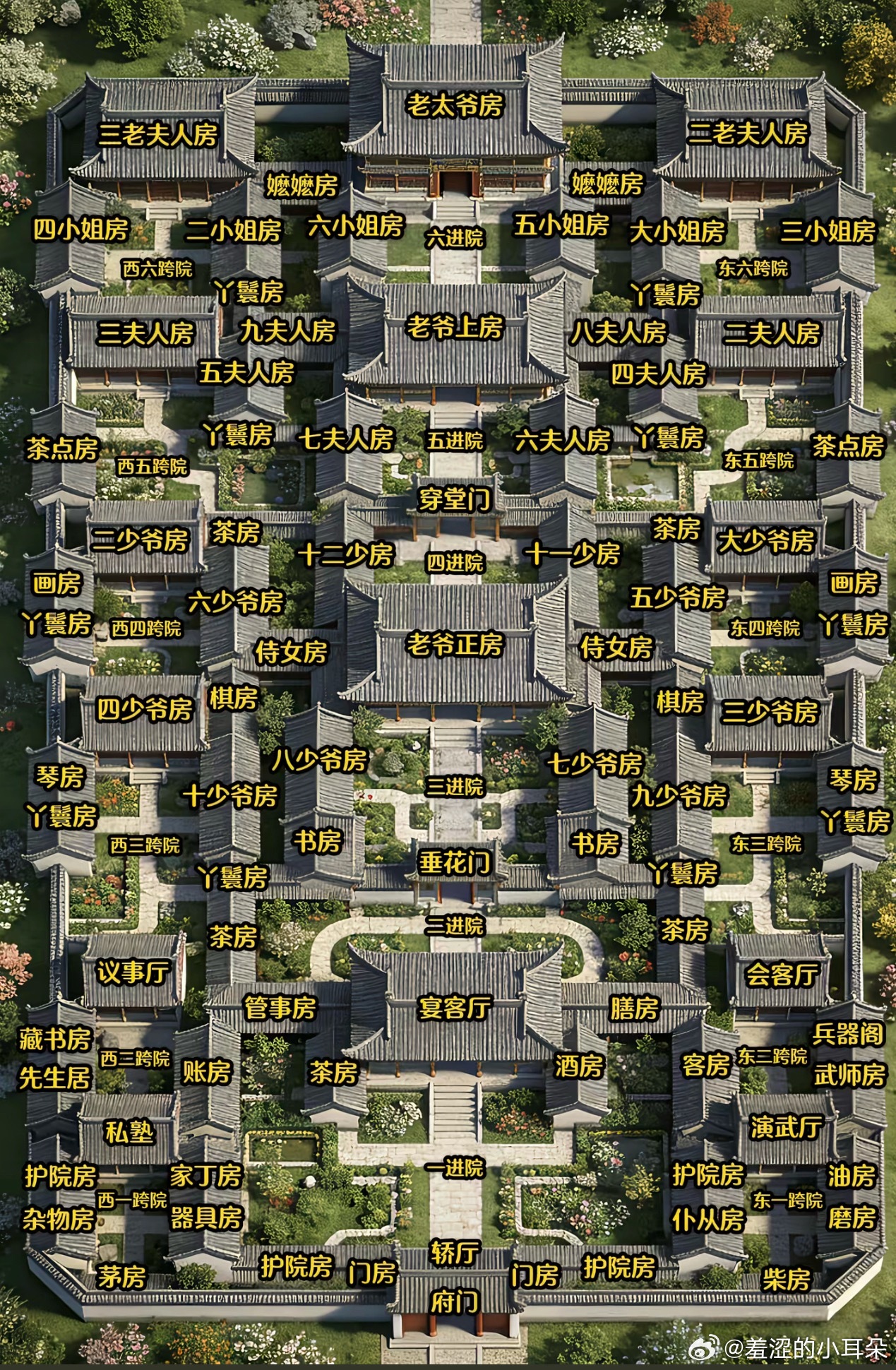 明清六进世家府邸全景布局图解析：“老爷在自己家开导航”
