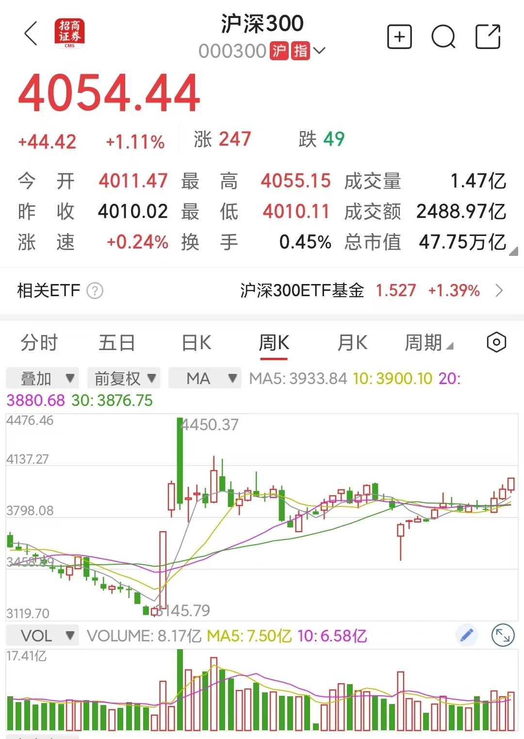 a股A股看样子真要牛市了，券商股先起来了，牛市不可避免了。希望是个散户不赔钱的