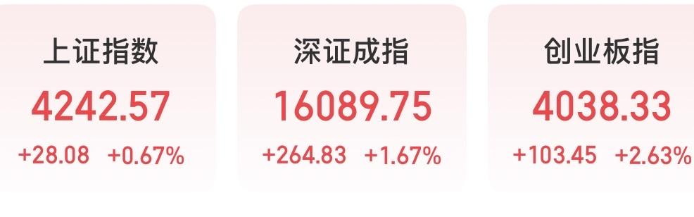 （5月13日下午）太疯狂了，创业板创下历史新高，短期风险加剧，我转防御了！