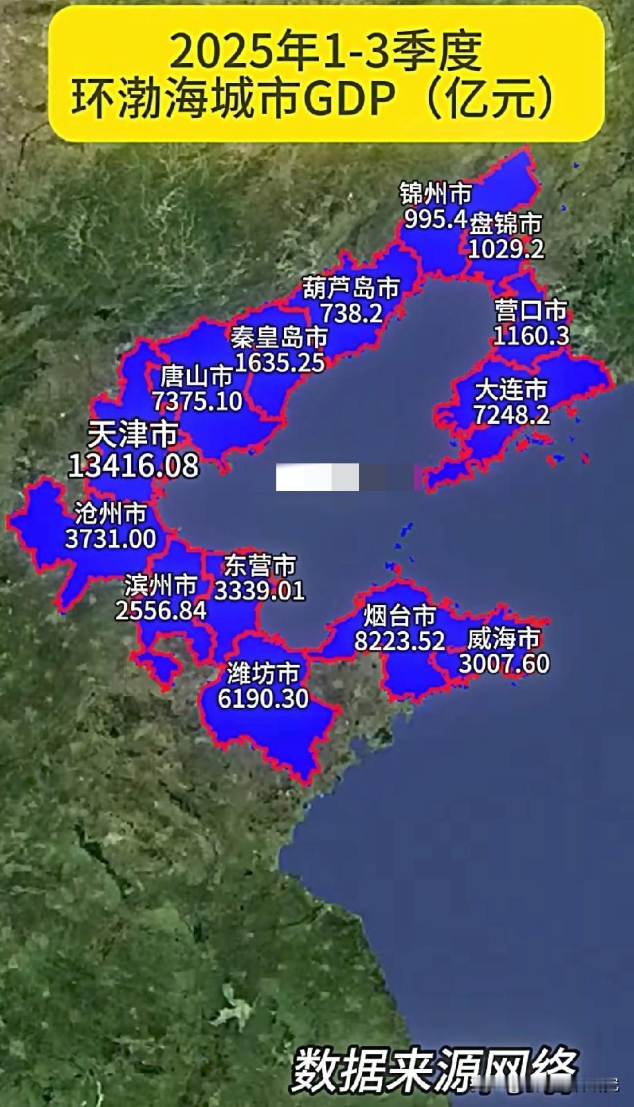 2025年前三季度环渤海各城市GDP数据水平情况，图片里属于环渤海各城市前三季度