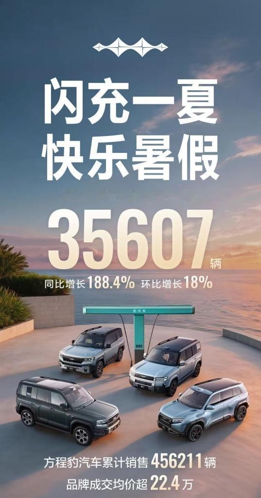 403472辆！比亚迪6月销量创下历史新高7月1日比亚迪发布6月销量403472
