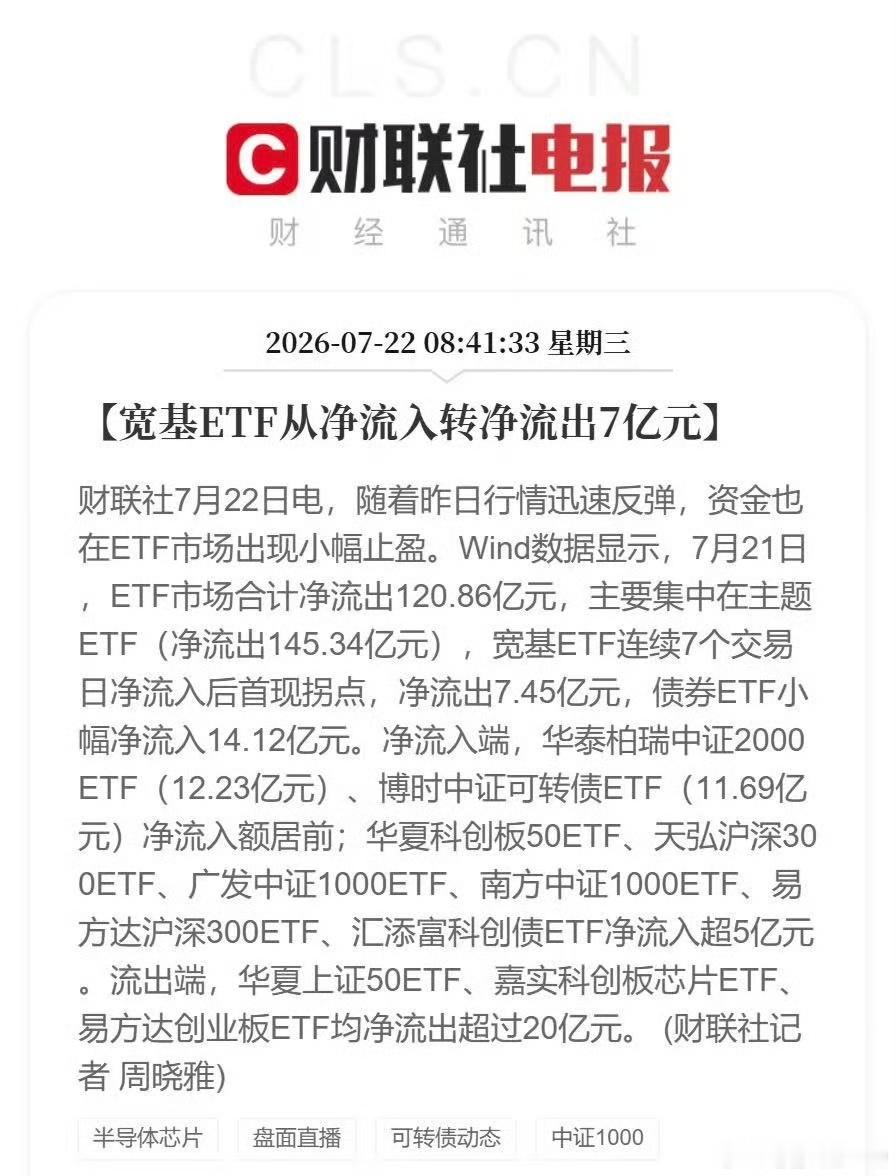 说好的做多中国