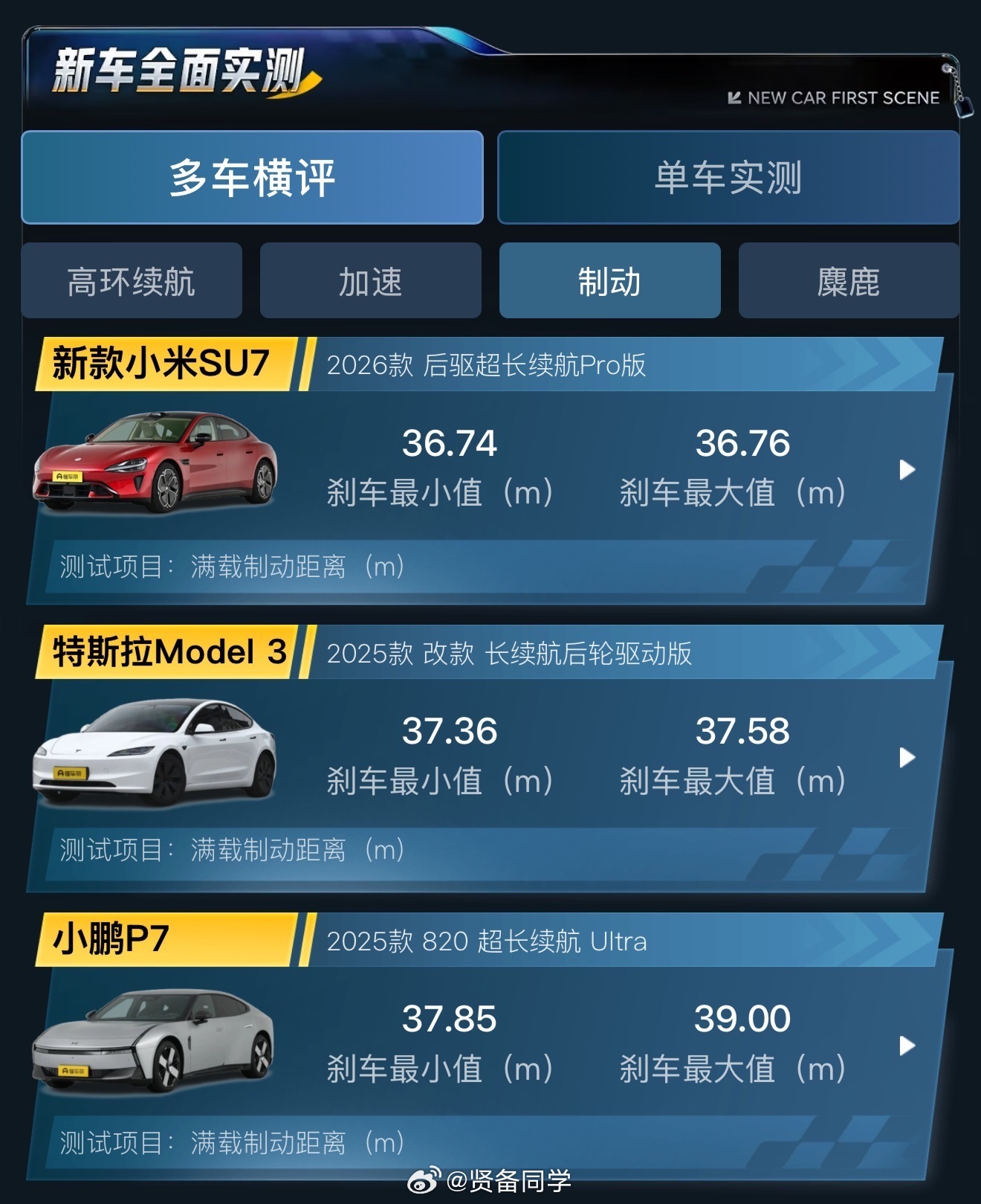 以后网友们也千万别黑什么小米汽车加速快了、什么小米车子刹车了新一代SU7Pro懂