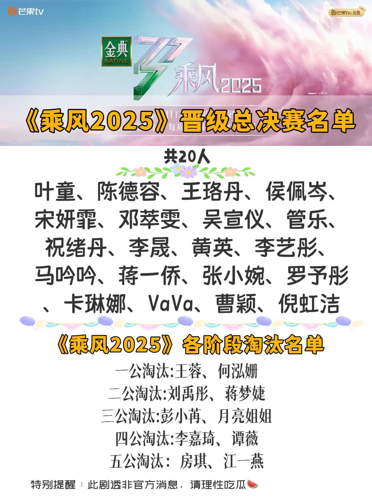 张小婉组五公第一《乘风2025》总决赛晋级名单及各阶段淘汰人员名单🥳晋级总决赛
