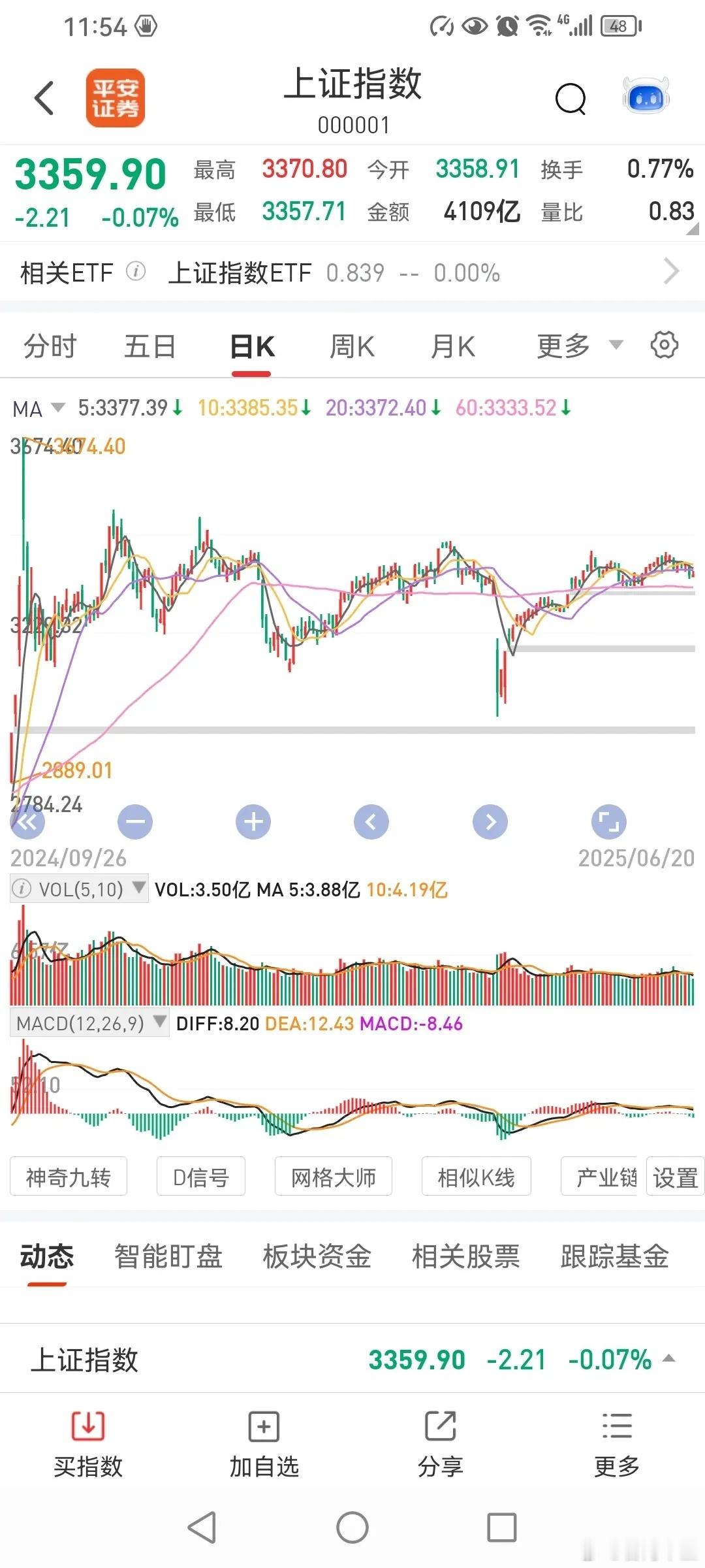 ​不能突破3439点，三季度会怎么走？前几天，有人问，3439点如果不突破会怎样