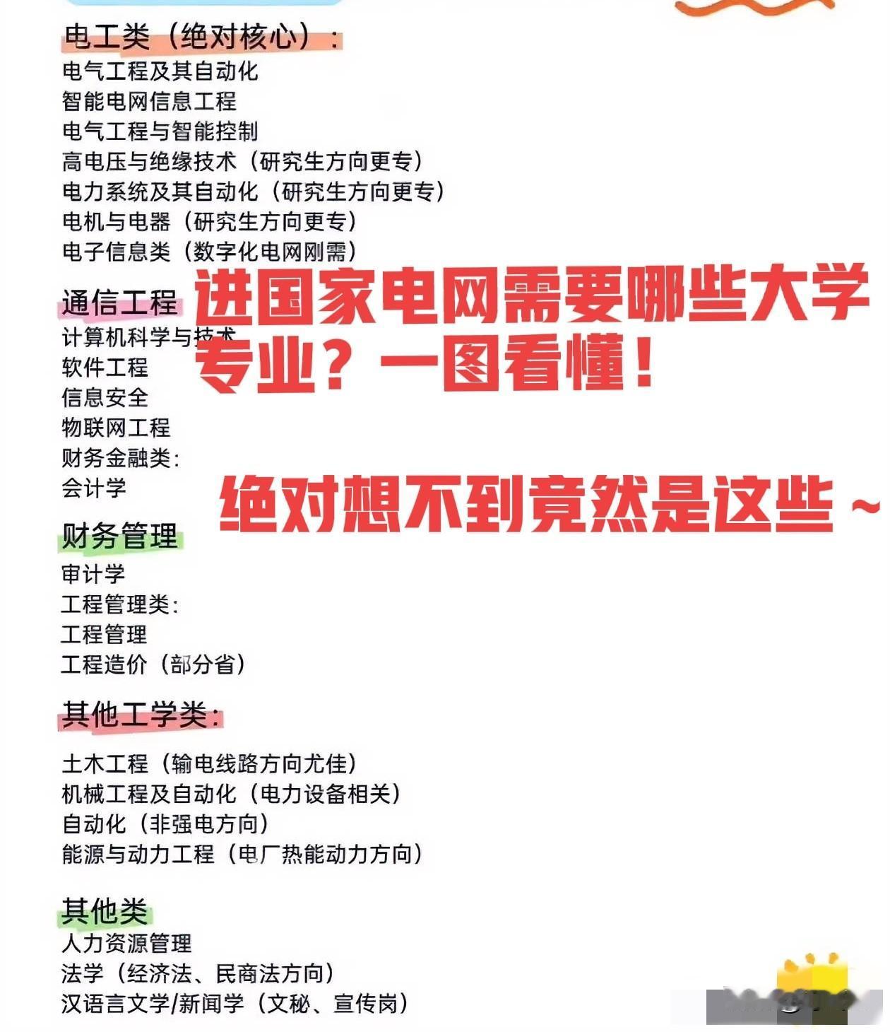 想进国家电网大学应该学什么专业国家电网招聘最多的专业汇总盘点！一图看懂，国家电网