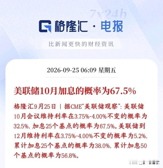 全球性大利空可能要来了，美联储再加息50个基点概率已经超过了50%CME工具显