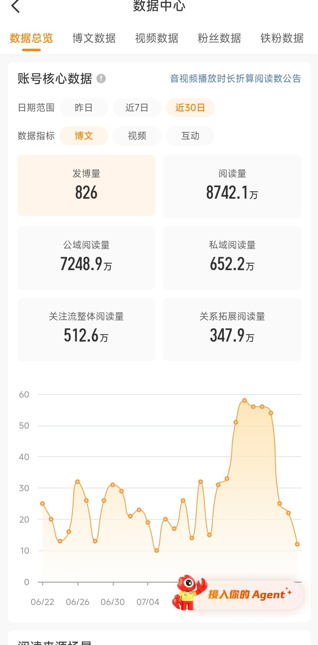 一亿小目标来了紧张吗