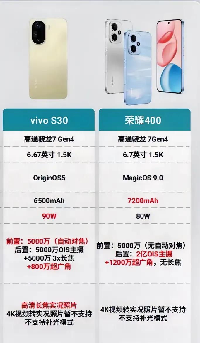 【中端机王炸对决！vivoVS荣耀怎么选不纠结？】纠结党集合！刚扒完两