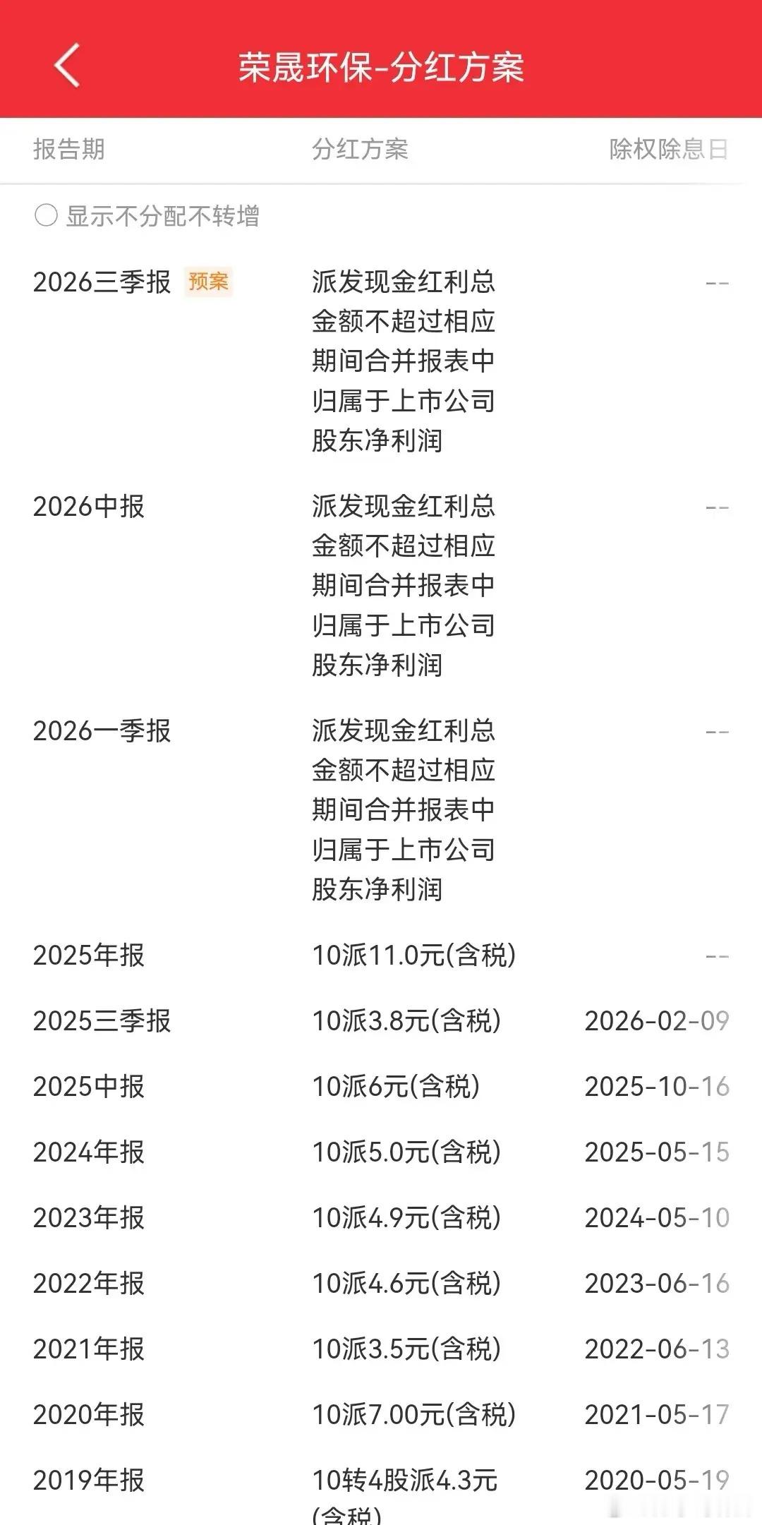 股市里有没有季度分红的公司？你还别说，还真有，而且是一年四次分红！一、迈瑞医疗。