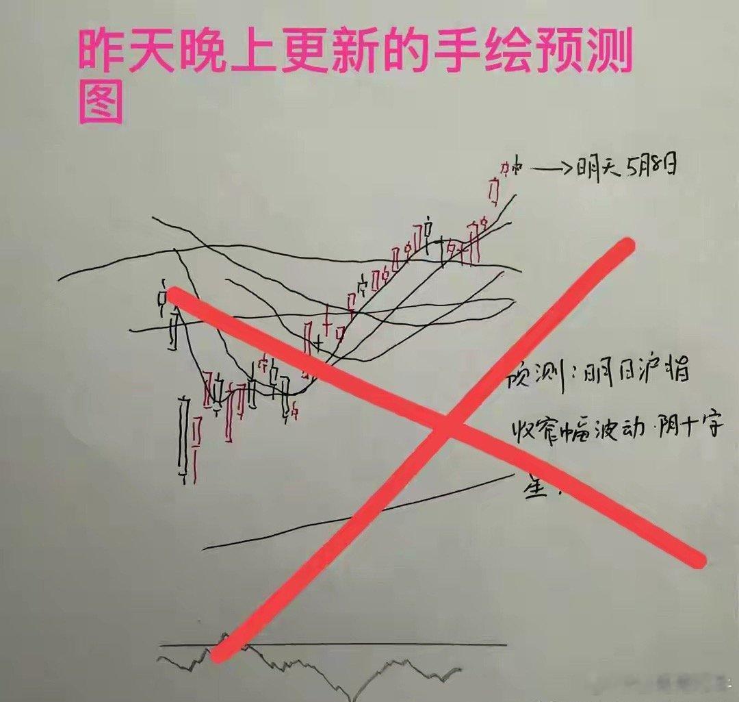 收盘呢，三大指数全线调整，截至收盘，上证指数平盘报收，深证成指跌0.5%，创业板