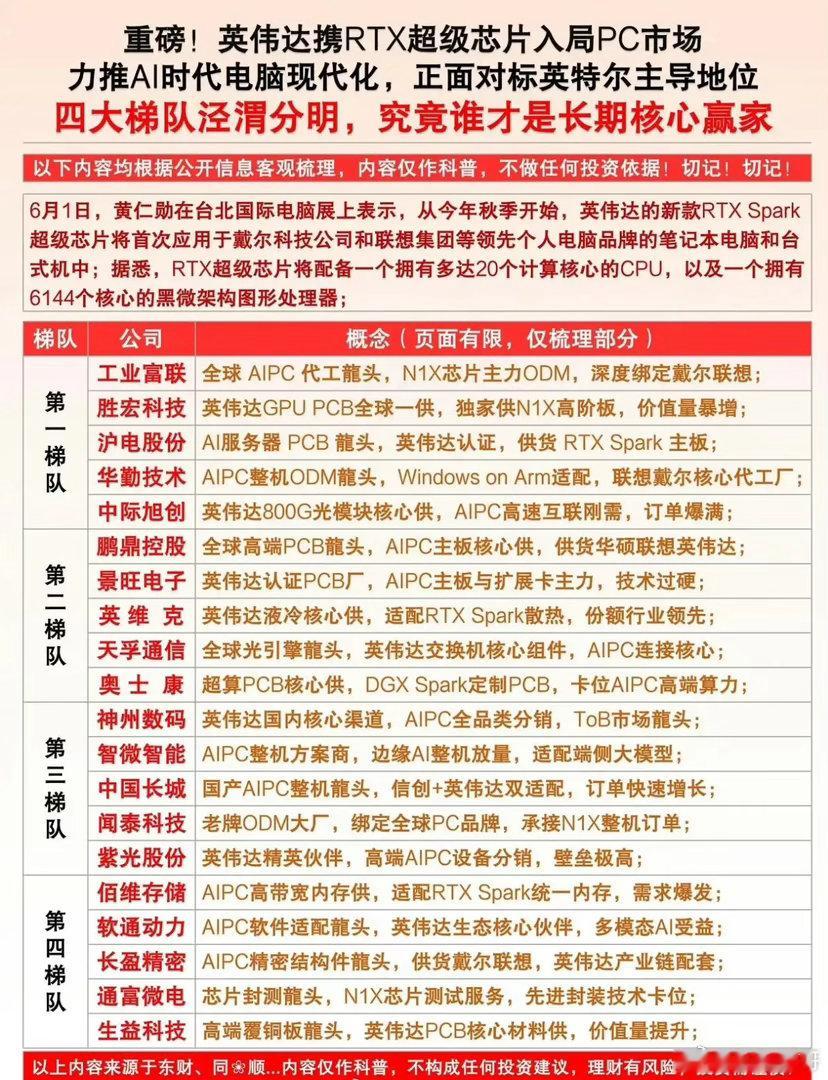 普通光纤像一条双向两车道高速路，只用C、L两个波段传数据，容量快碰到天花板了。这