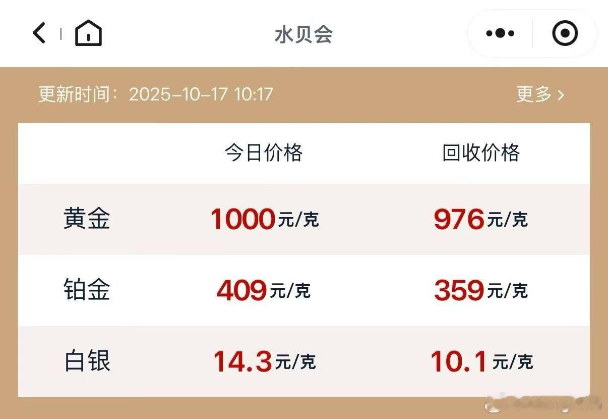 黄金黄金1000/g也是见证历史了​​​
