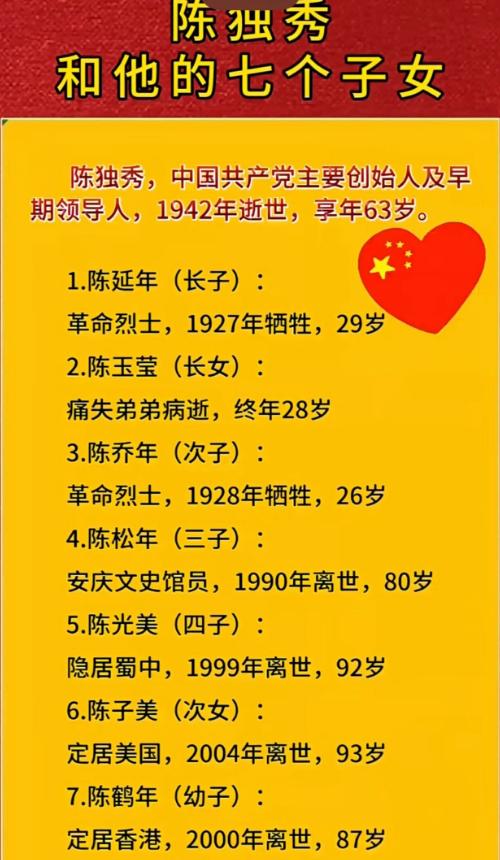 中共主要创始人陈独秀子女及后代情况1979年10月，陈松年征得有关部门同意并