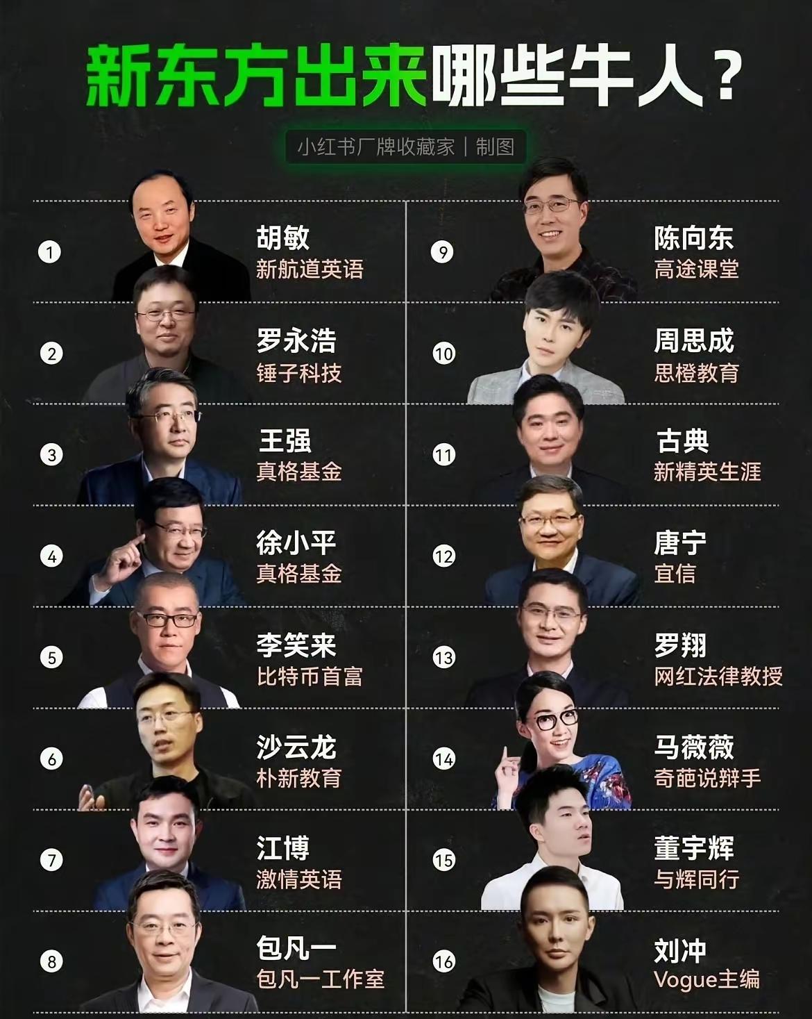 没想到新东方走出来那么多牛人？有网友戏称新东方是新时代的“黄埔军校”，只是老俞